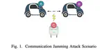 Poster: Attack the Dedicated Short-Range Communication for Connected Vehicles