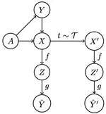 Conditional Supervised Contrastive Learning for Fair Text Classification