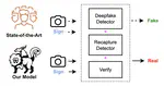 Chimera: Creating Digitally Signed Fake Photos by Fooling Image Recapture and Deepfake Detectors