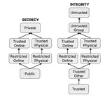Location-Enhanced Information Flow Analysis for Smart Home Automations
